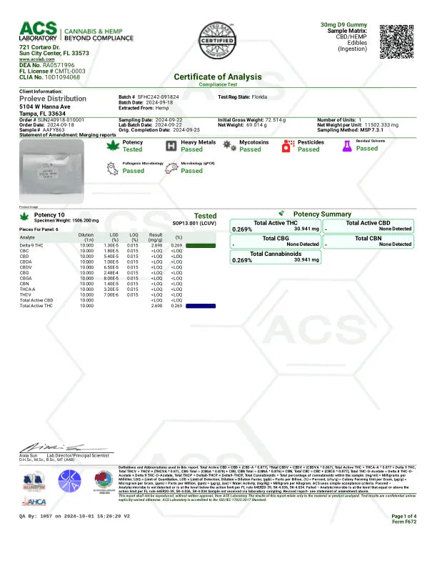 Canna Dos Sativa Gummies