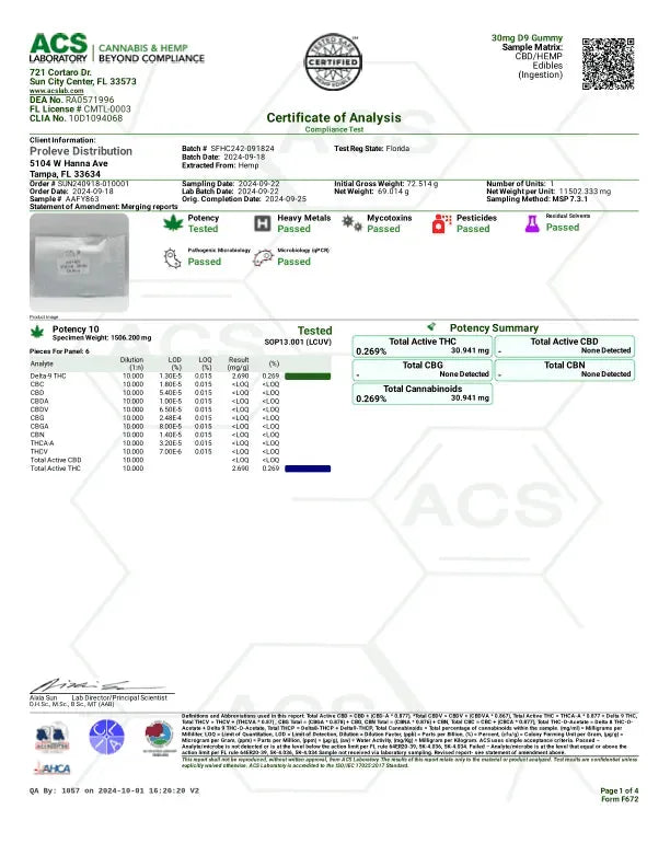 Canna Dos Sativa Gummies