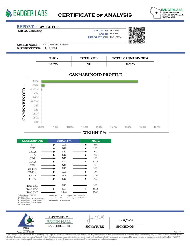 Canna Dos House Hybrid