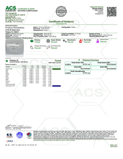 Canna Dos Sativa Gummies