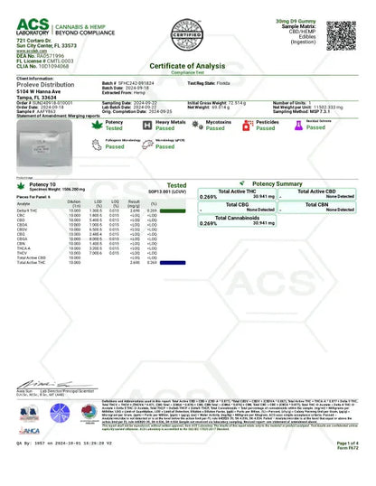 Canna Dos Sativa Gummies