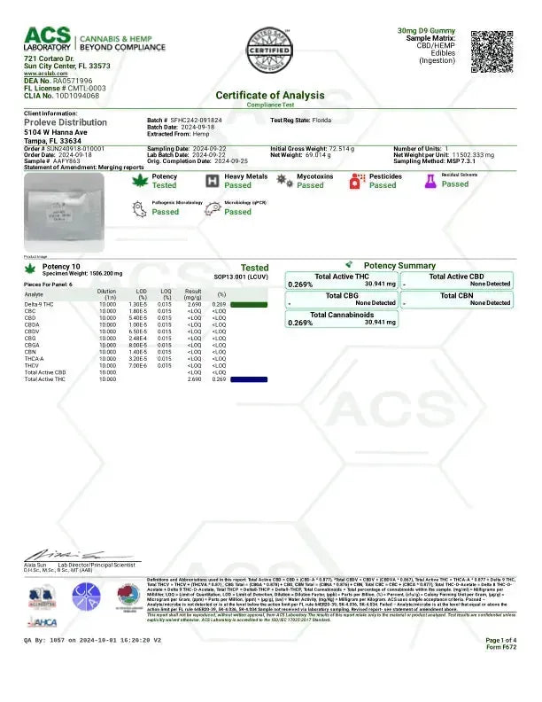 Canna Dos Sativa Gummies