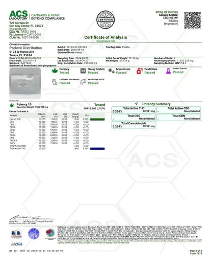 Canna Dos Sativa Gummies