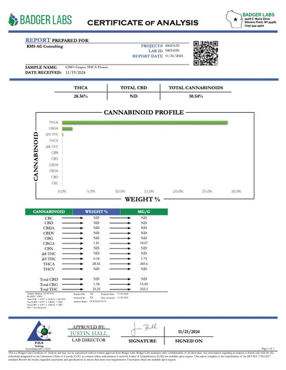 Canna Dos House Indica