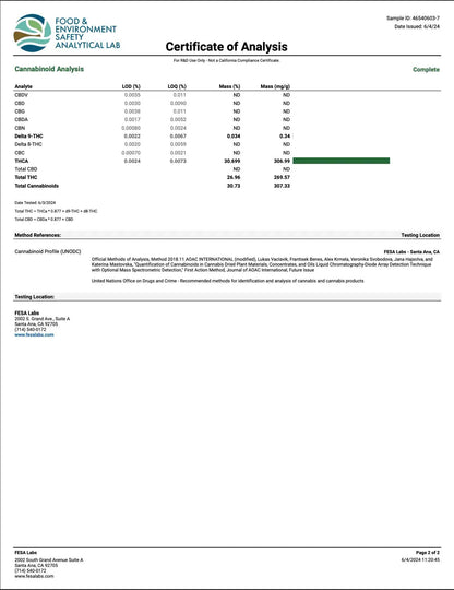 Canna Dos House Smalls