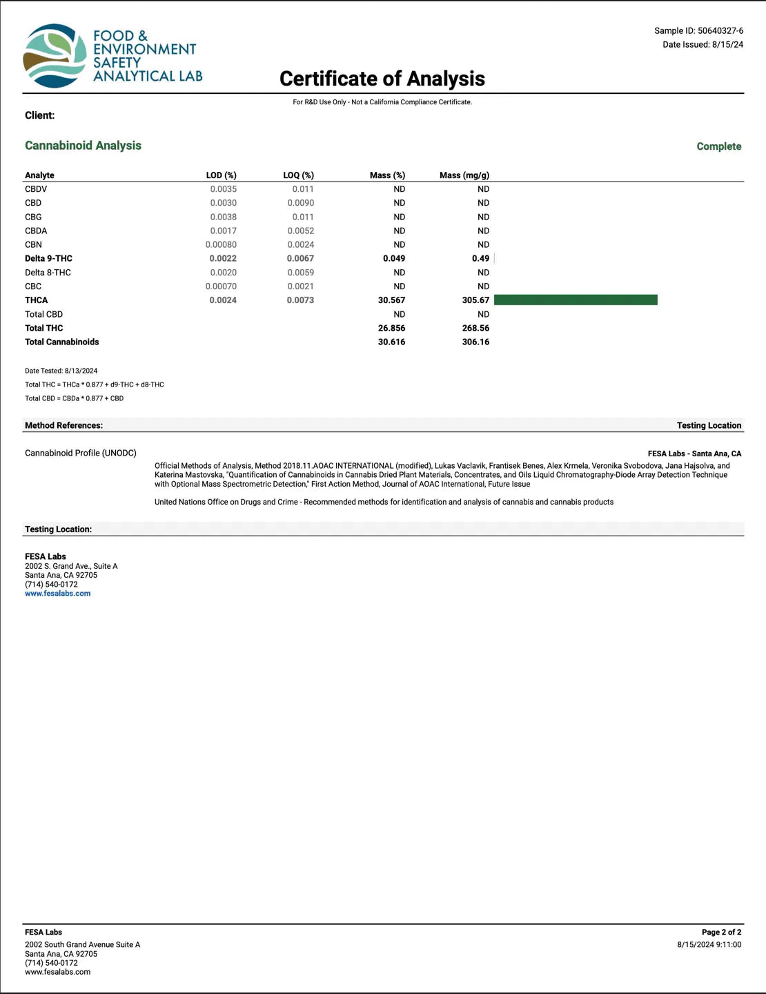 Canna Dos House Sativa