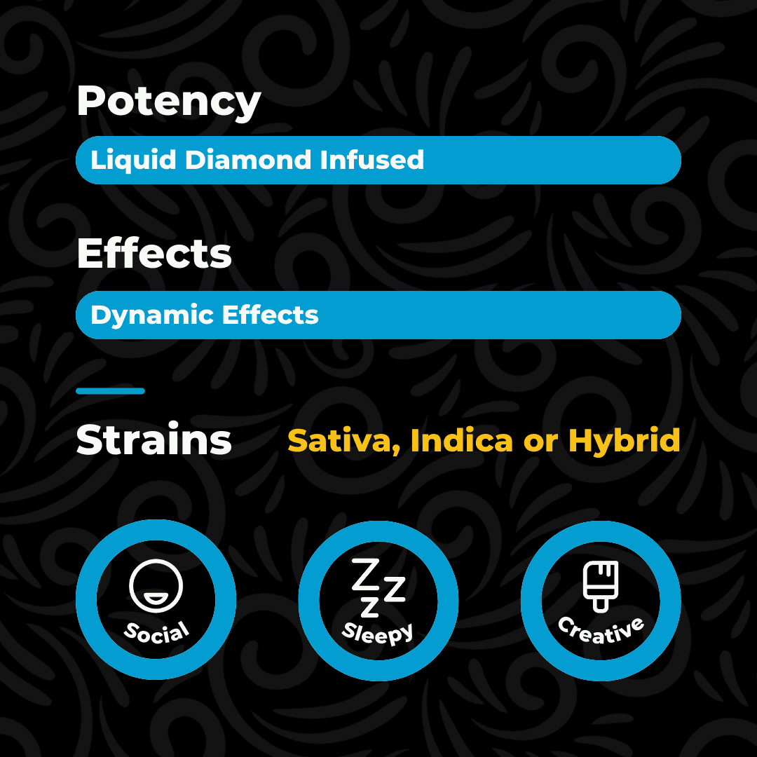 Canna Dos Diamond Vape - 2 Gram