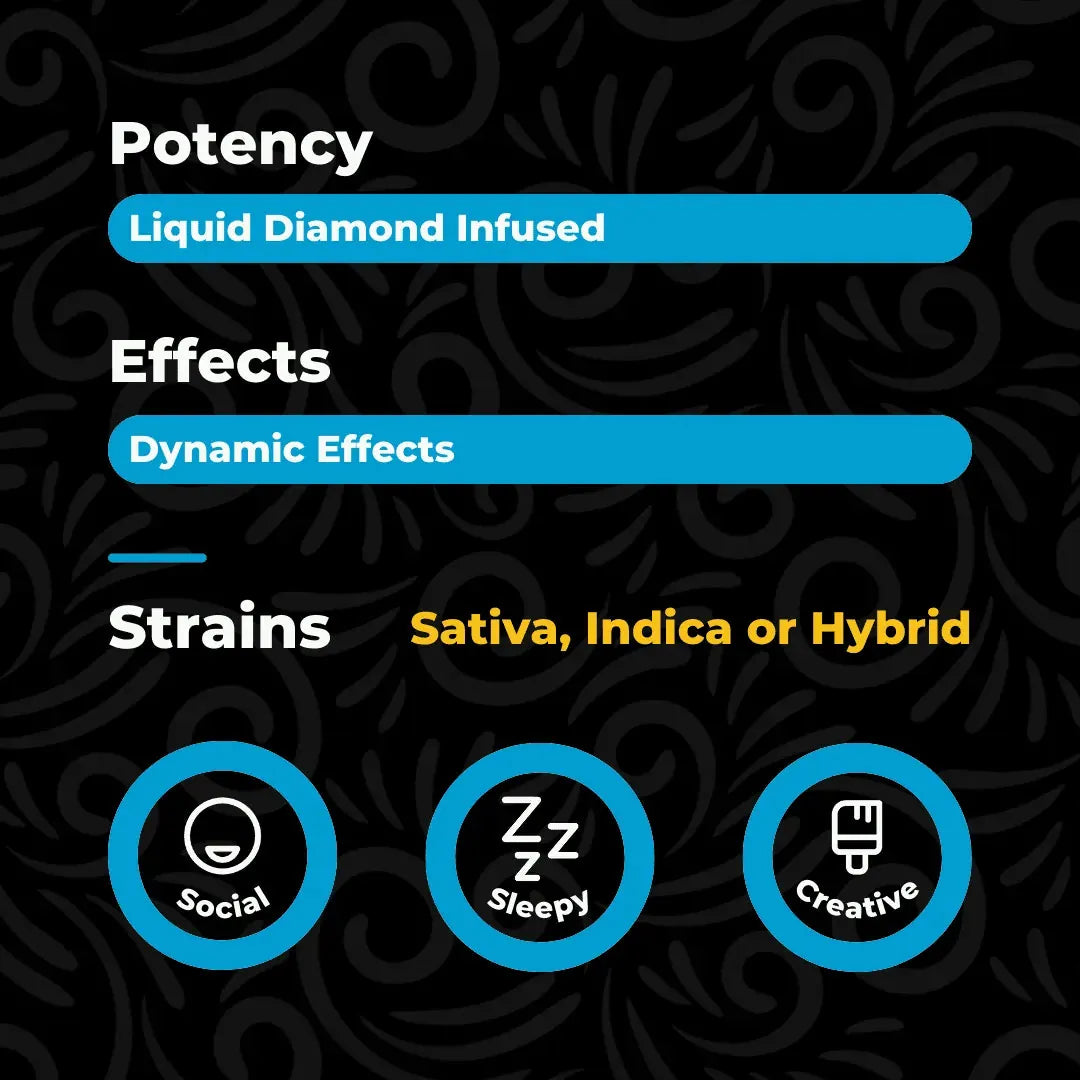White Fire OG Liquid Diamond Vape - 2 Grams - Canna Dos