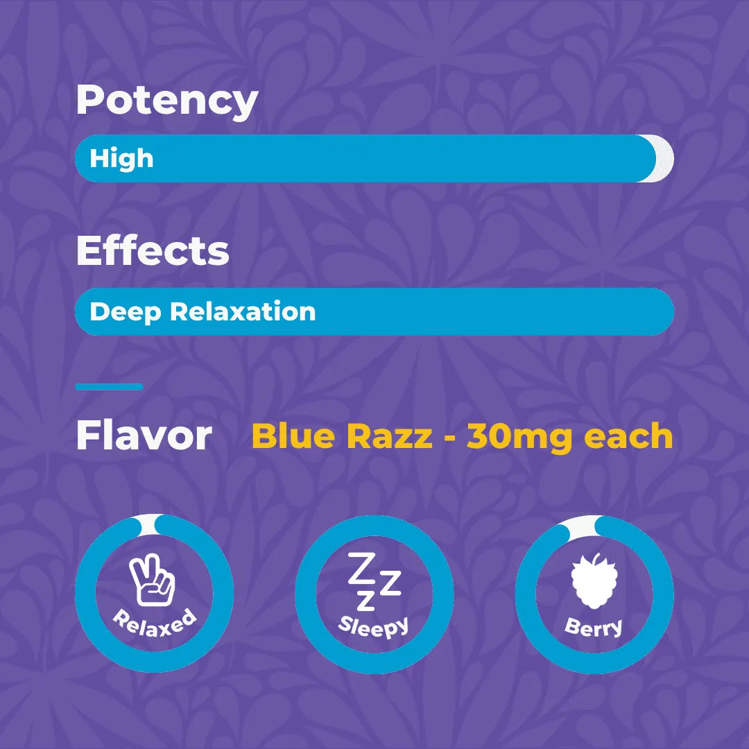 Canna Dos Indica Gummies