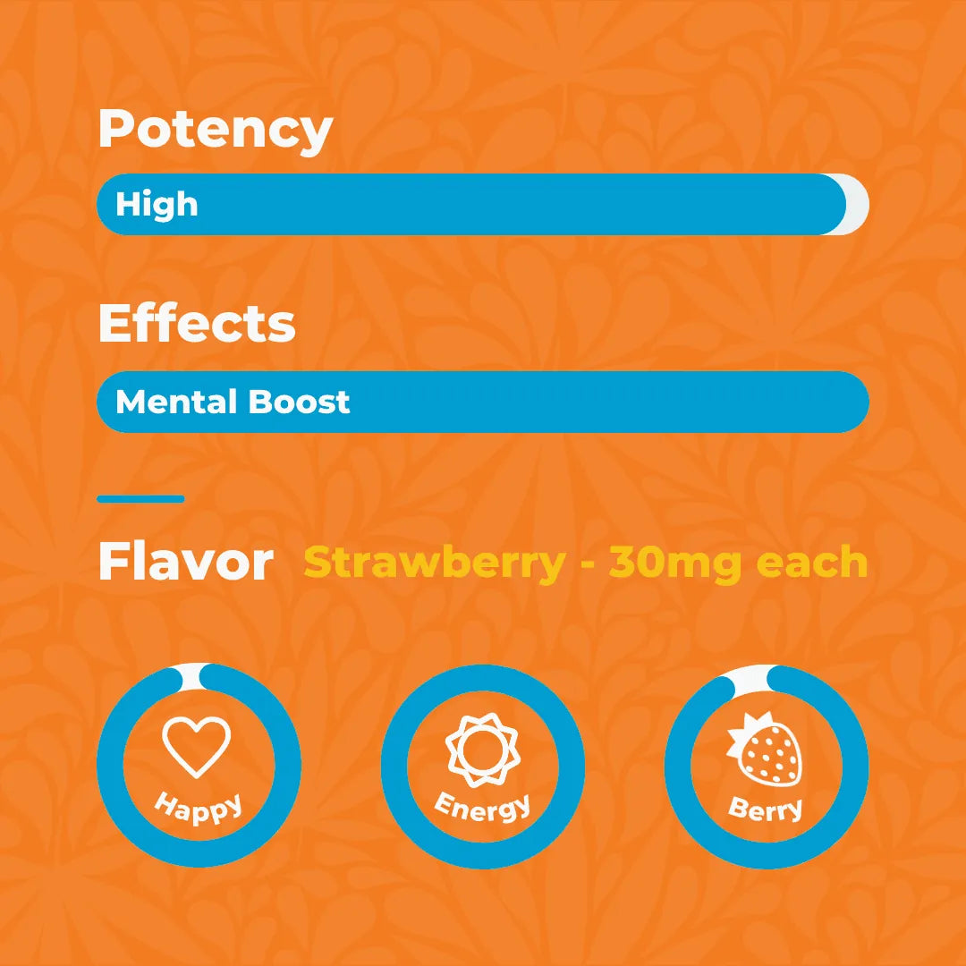 Canna Dos Sativa Gummies