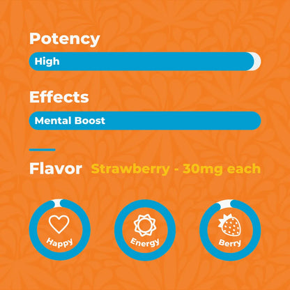 Canna Dos Sativa Gummies